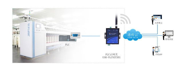 PLC云網關 賦能電線電纜行業，開啟云端制造新篇章