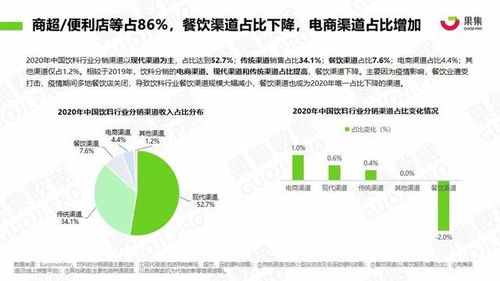 果集數據深度追蹤 元氣森林、農夫山泉、漢口二廠社媒營銷新動向與日用化學產品銷售策略分析