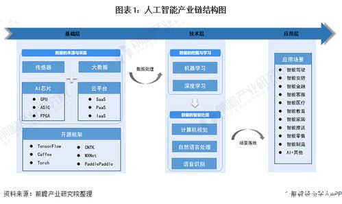 北京AI發(fā)展步入快車道 人工智能產(chǎn)業(yè)鏈基礎層仍顯薄弱需重構升級