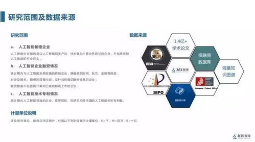 烏鎮(zhèn)發(fā)布2017全球人工智能發(fā)展報(bào)告 AI應(yīng)用軟件開發(fā)邁入新階段