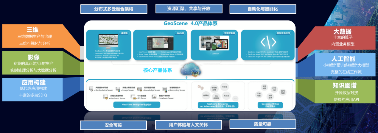 易智瑞GeoScene產(chǎn)品通過實(shí)景三維軟件測(cè)評(píng)，AI賦能地理信息新高度