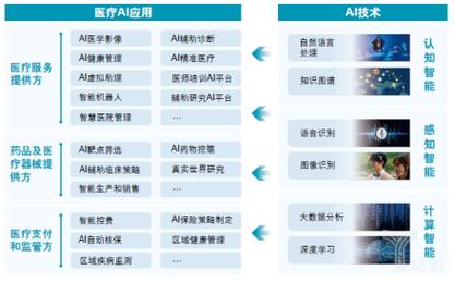 搶占發(fā)展制高點(diǎn) 醫(yī)學(xué)人工智能應(yīng)用白皮書正式發(fā)布，開啟智能醫(yī)療新紀(jì)元